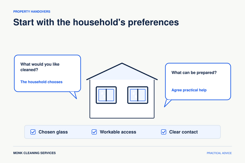 A home and two conversation cards lead to a concise cleaning request showing preferred rooms, practical preparation and the person who will answer questions.